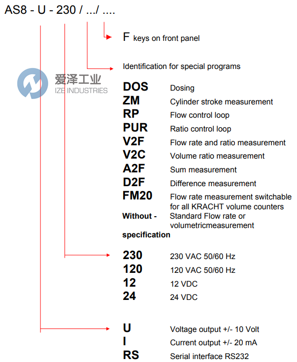 KRACHT控制单元AS8-I-230ZM 天生赢家凯发一触即发工业 ize-industries (2).png