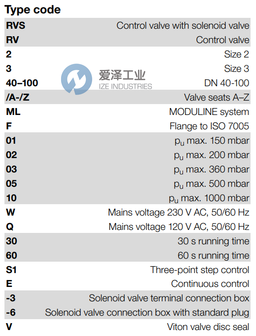 KROM SCHRODER控制阀RV2BML10Q60E 天生赢家凯发一触即发工业 ize-industries (2).png