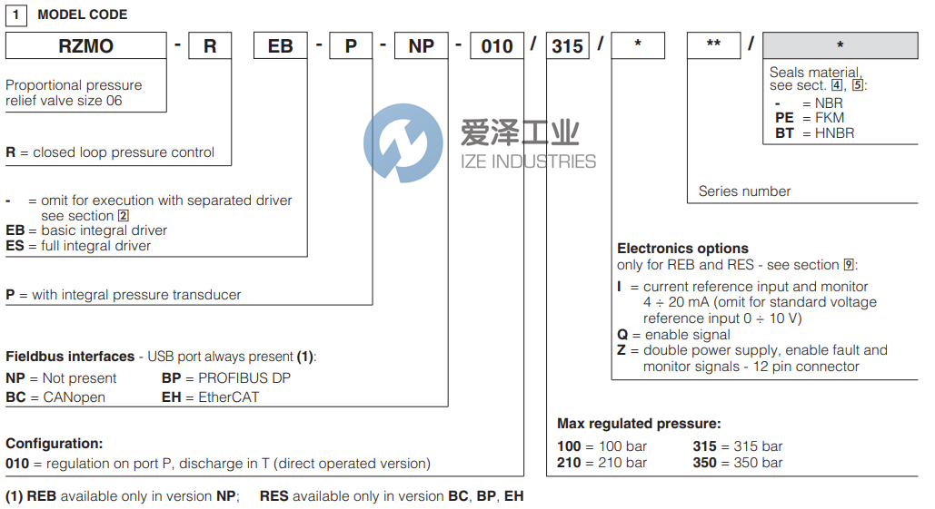 ATOS泄压阀RZMO-P2-02-REB-P-NP-010210I 天生赢家凯发一触即发工业 ize-industries (2).png