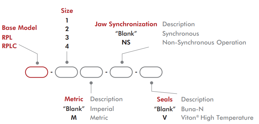 ROBOHAND夹爪RPL-1M-NS 天生赢家凯发一触即发工业 ize-industries (2).png