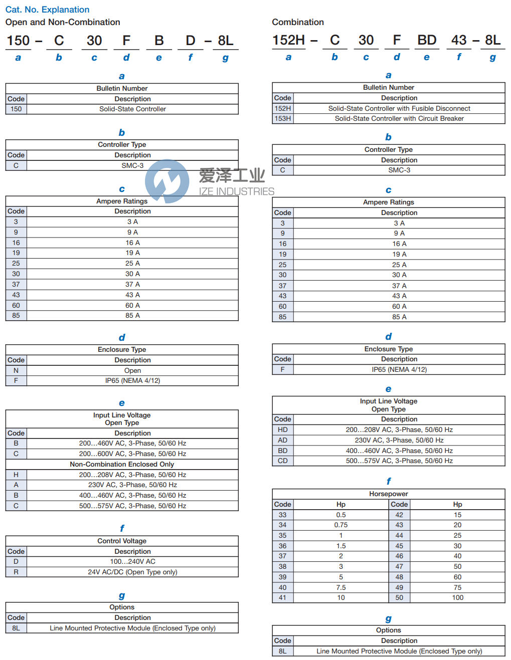 ALLEN-BRADLEY软启动器SMC-3 150-C43NBR 天生赢家凯发一触即发工业 ize-industries (2).png