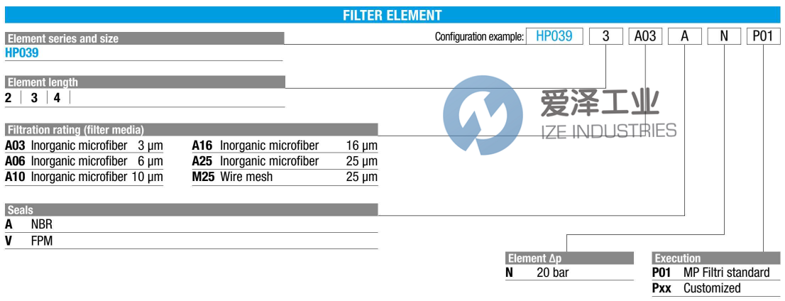 MP FILTRI滤芯HP0392A10ANP01 天生赢家凯发一触即发工业 ize-industries (2).png