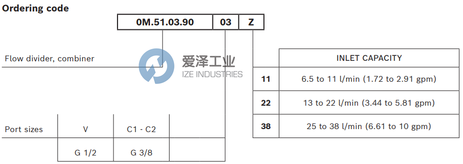 REXROTH阀0M510390032200A R930001754 天生赢家凯发一触即发工业ize-industries (3).png