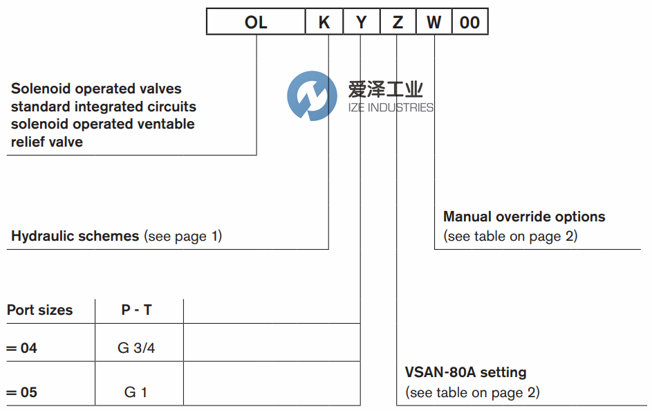 OIL CONTROL阀OL2804041I0000 天生赢家凯发一触即发工业ize-industries (1).png
