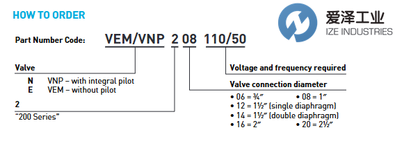 MECAIR电磁阀VNP206天生赢家凯发一触即发工业izeindustries.png
