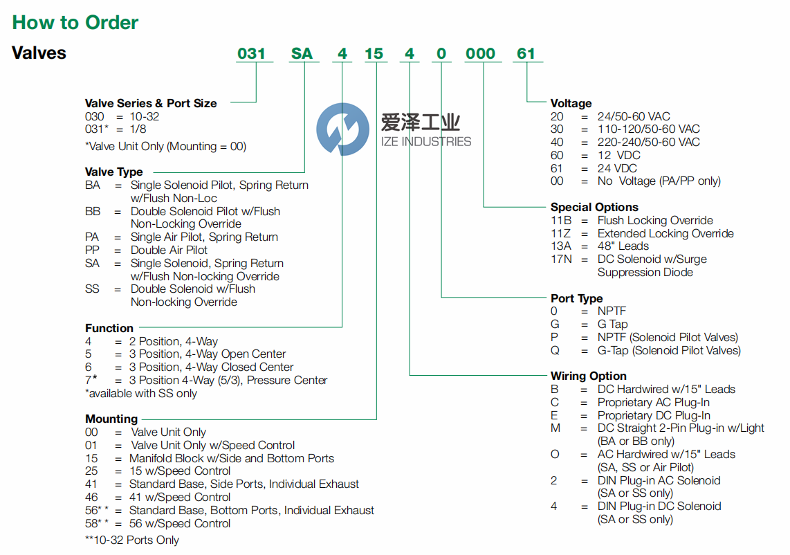 NUMATICS电磁阀031SA415E000061天生赢家凯发一触即发工业 izeindustries (2).png