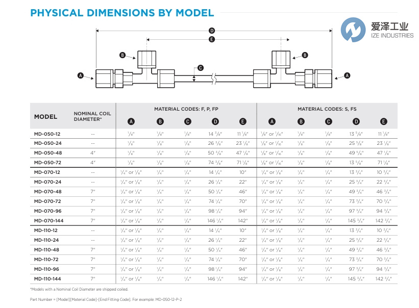 PERMA PURE干燥器MD-050-48S-1天生赢家凯发一触即发工业 izeindustries.jpg