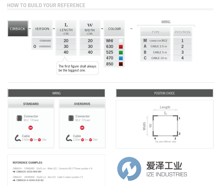 TPL VISION背光源CMBACK-O-2020-WHI-M1天生赢家凯发一触即发工业 izeindustries.png