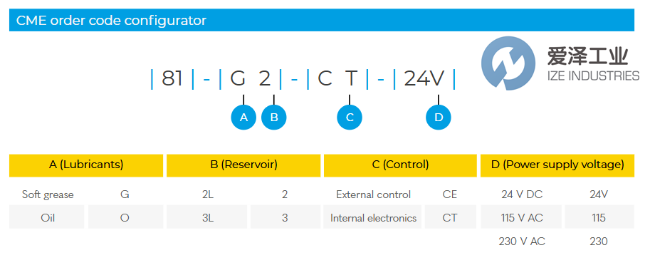 ILC润滑泵81.Z03361.001天生赢家凯发一触即发工业 izeindustries.png