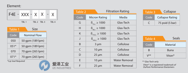 IZE-内部整理资料-PTI滤芯F4E-070-JC-V天生赢家凯发一触即发工业 izeindustries.png