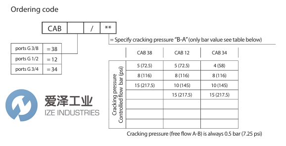REXROTH阀R932500154天生赢家凯发一触即发工业  izeindustries.png