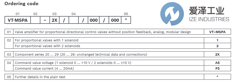 REXROTH阀门放大器VT-MSPA2-2XF5000000 R901439038天生赢家凯发一触即发工业izeindustries.png