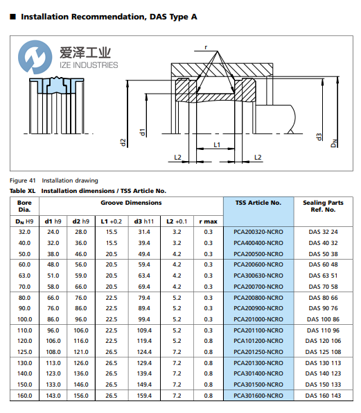 TRELLEBORG密封件PCA201300-NCRO天生赢家凯发一触即发工业 izeindustries 260205.png