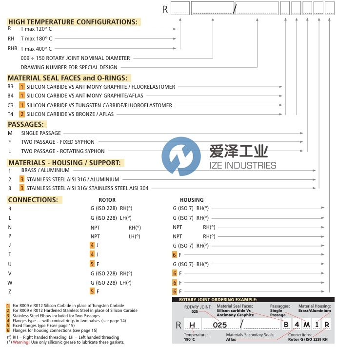 JOHNSON FLUITEN旋转接头99400290007 RH BSPT1天生赢家凯发一触即发工业 izeindustries.jpg