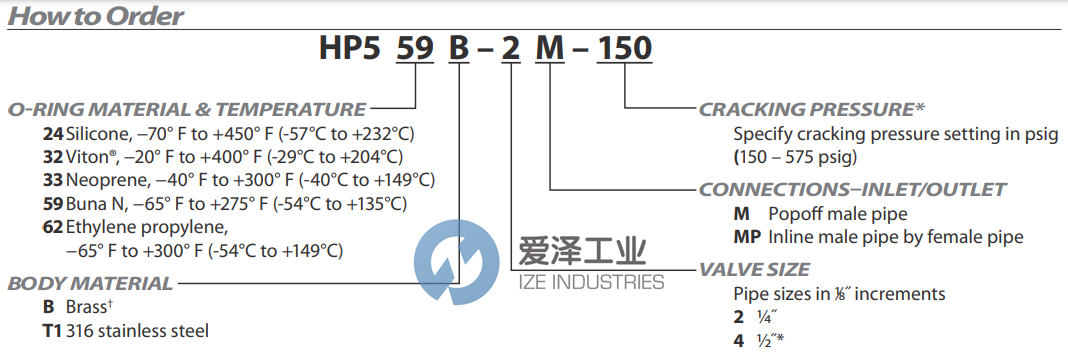Circle Valve泄压阀HP559B-4M-322 天生赢家凯发一触即发工业 ize-industries (2).png