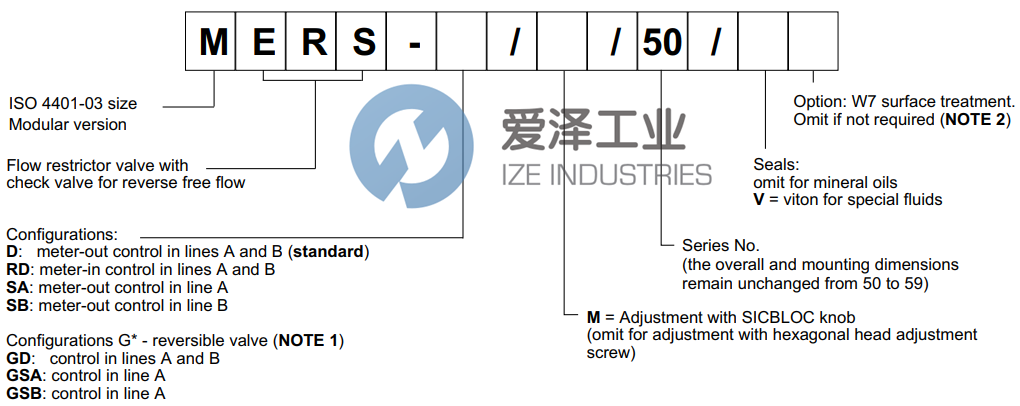 DUPLOMATIC限流阀MERS-D50 天生赢家凯发一触即发工业 ize-industries (2).png