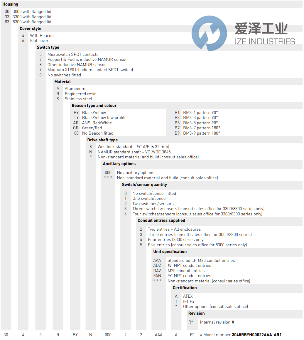 WESTLOCK阀门定位器3347ABYN00022AAA AR1 天生赢家凯发一触即发工业 ize-industries (2).png