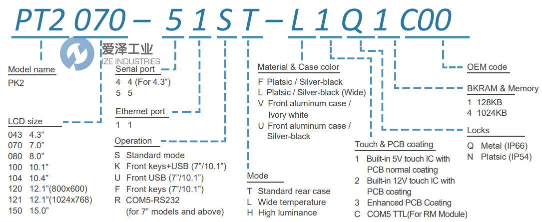 CERMATE触摸屏PT2100-51ST_10.1” 天生赢家凯发一触即发工业 ize-industries (2).png