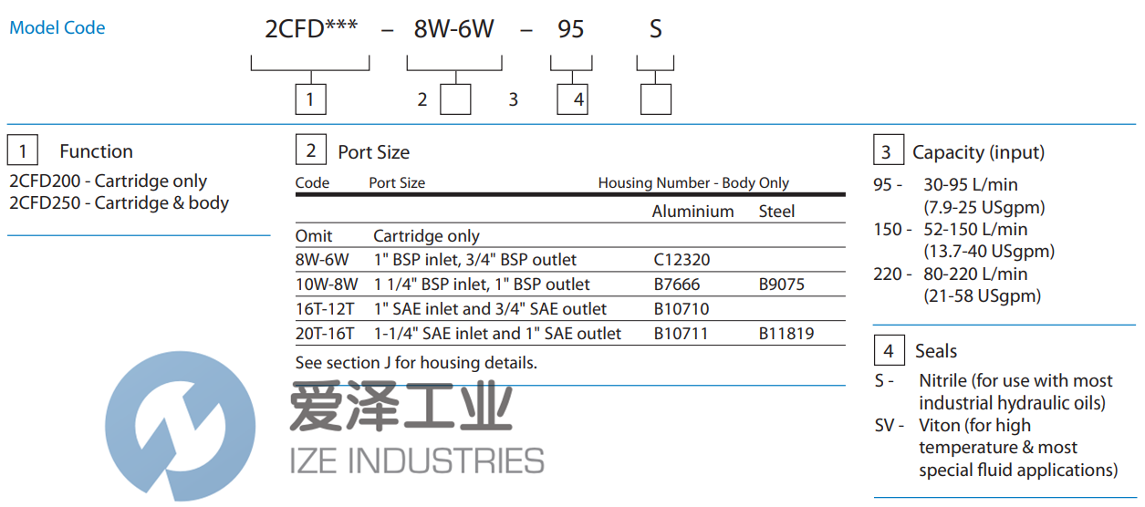 EATON分流器2CFD250-8W-6W-220S 天生赢家凯发一触即发工业 ize-industries (2).png
