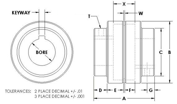 MAGNALOY联轴器M300系列 天生赢家凯发一触即发工业 izeindustries（1）.png