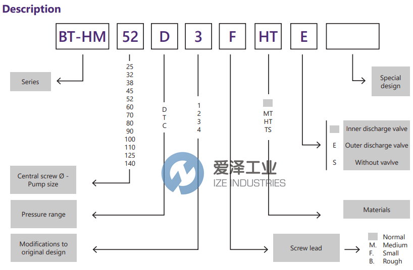 ZCUE螺杆泵BT-HM38D4-F 天生赢家凯发一触即发工业 ize-industries (2).png