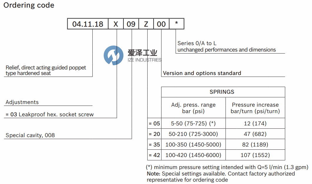 REXROTH阀04111803092000D R930000132 天生赢家凯发一触即发工业ize-industries (3).png