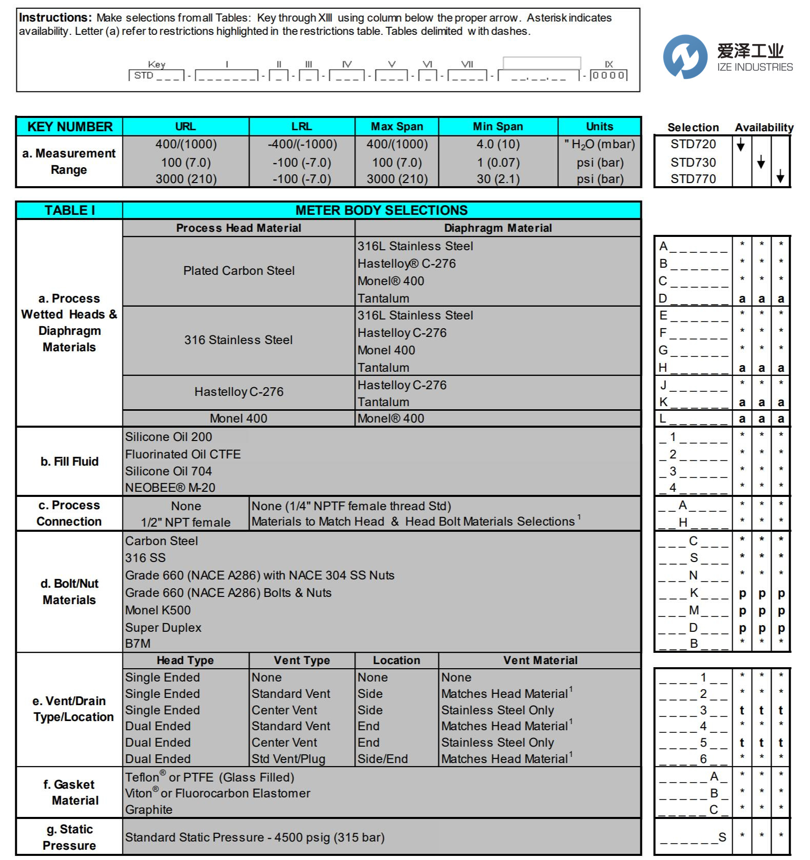 HONEYWELL变送器STD725-E1AC4AS-1-0-AHS-11S-A-10A0 天生赢家凯发一触即发工业ize-indsutries (1).jpg