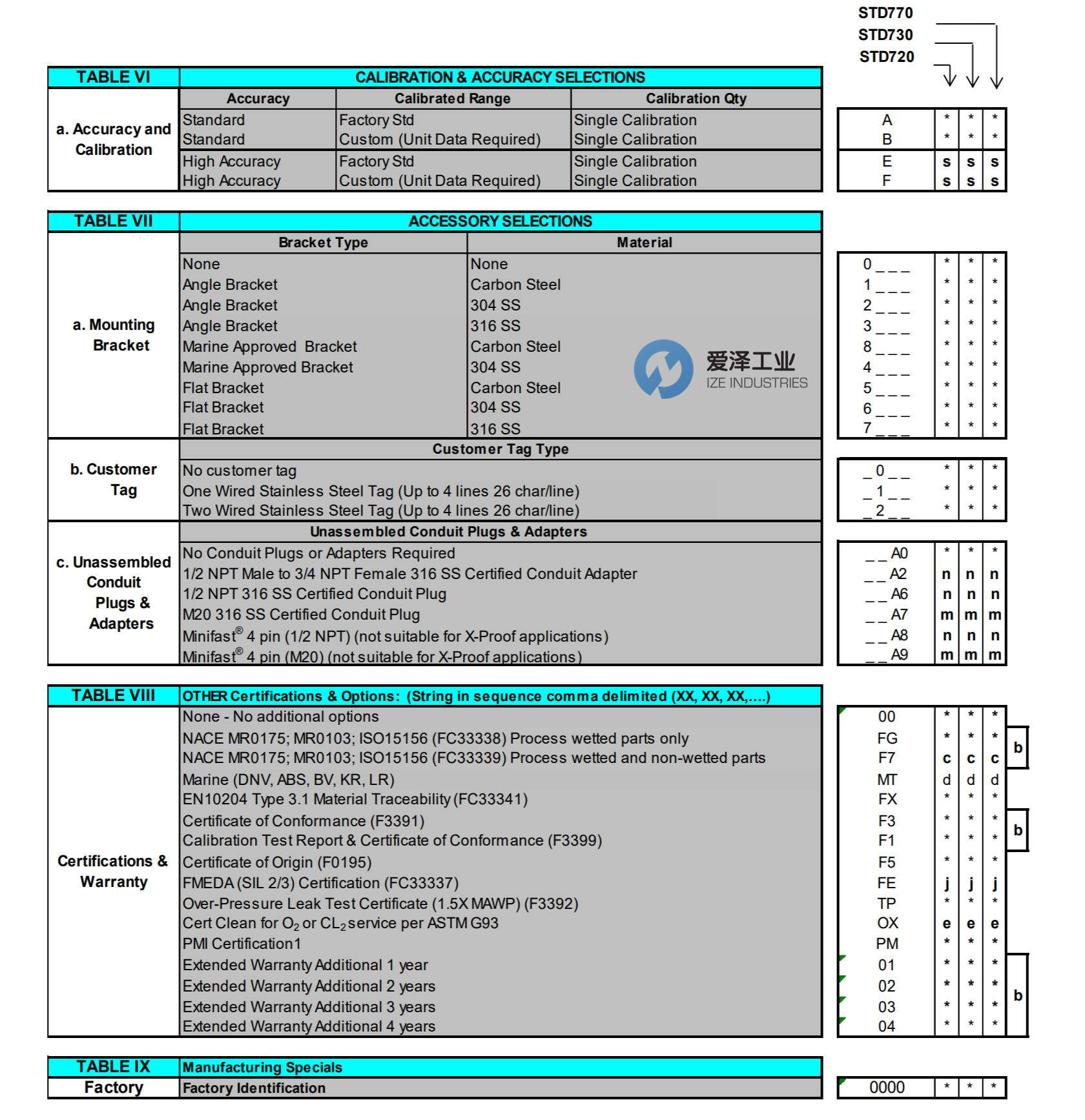 HONEYWELL变送器STD725-E1AC4AS-1-0-AHS-11S-A-10A0 天生赢家凯发一触即发工业ize-indsutries (3).jpg