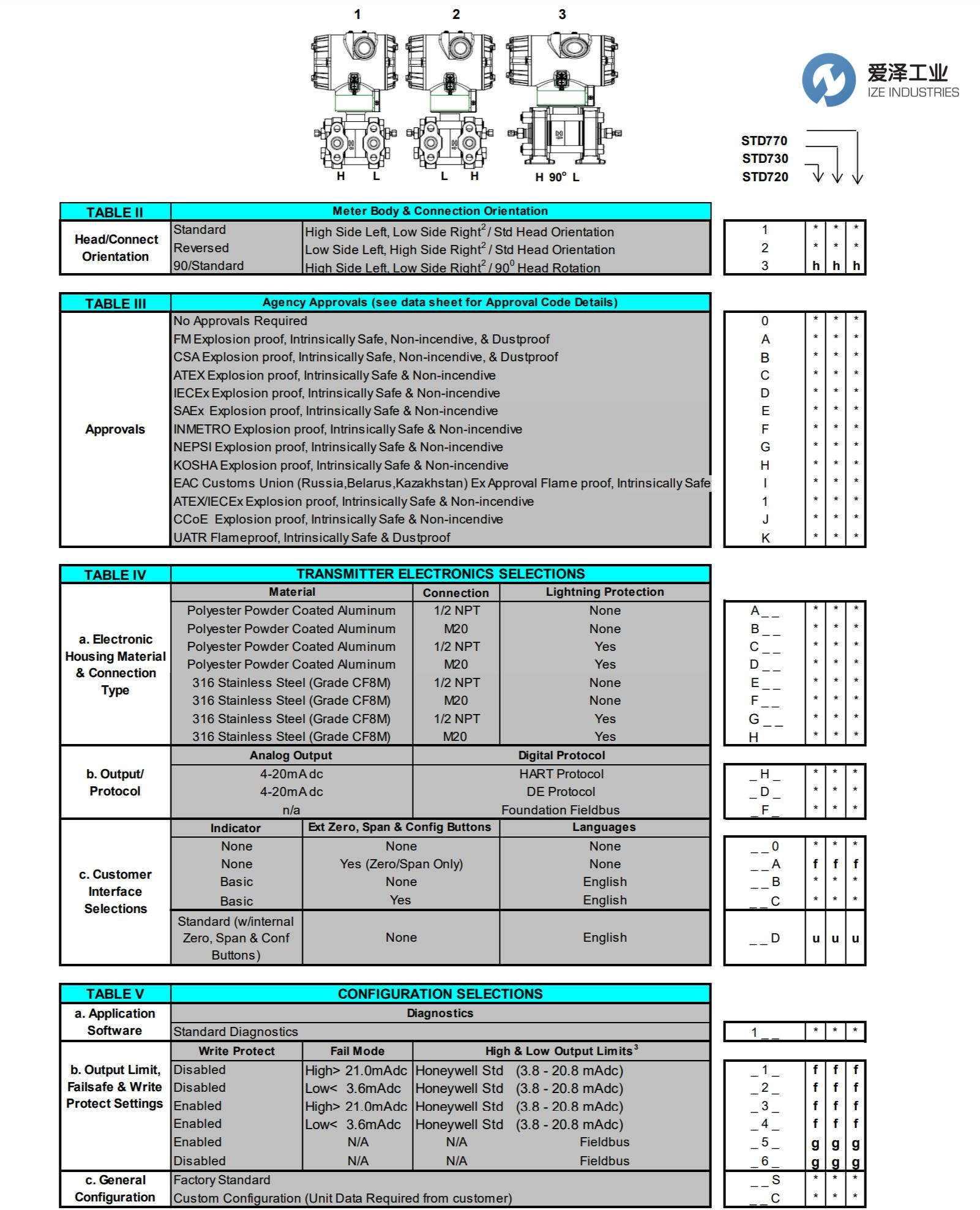 HONEYWELL变送器STD725-E1AC4AS-1-0-AHS-11S-A-10A0 天生赢家凯发一触即发工业ize-indsutries (2).jpg