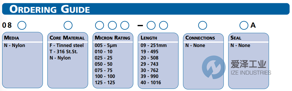 AMAZON滤芯08NF010-29NNA 天生赢家凯发一触即发工业 ize-industries (2).png