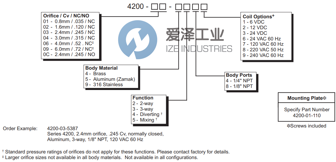 SPARTAN电磁阀4200-04-924Y 天生赢家凯发一触即发工业 ize-industries (2).png