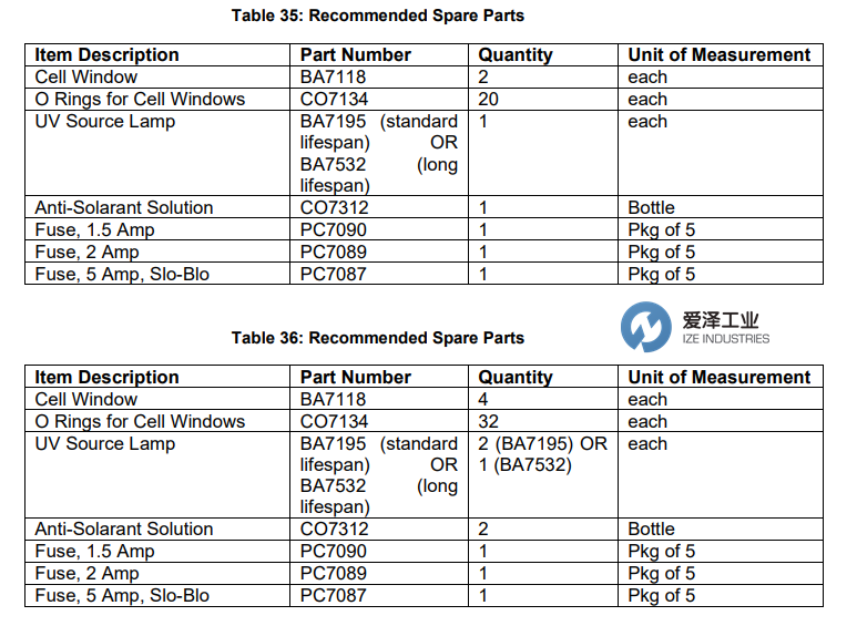 GALVANIC分析仪配件表BA7195 天生赢家凯发一触即发工业 izeindustries.png