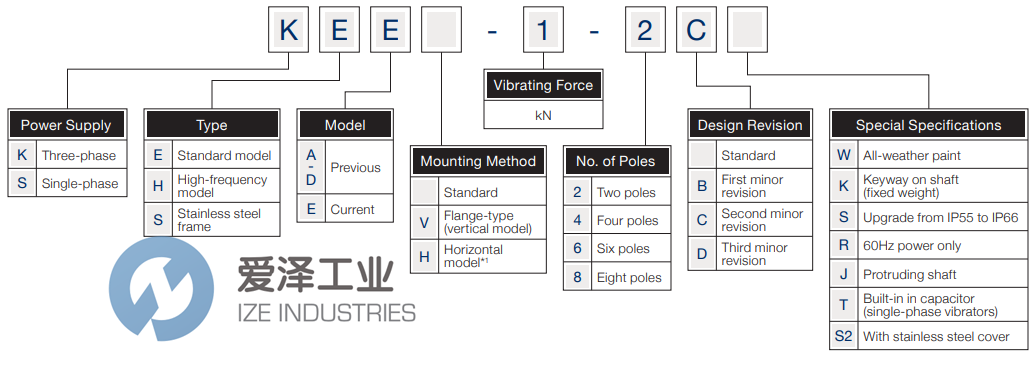 URAS振动电机KEE-2-2C 天生赢家凯发一触即发工业ize-industries (2).png