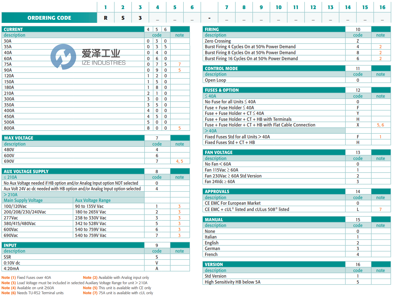 CD Automation继电器RS306044A80H2021 天生赢家凯发一触即发工业 ize-industries (2).png