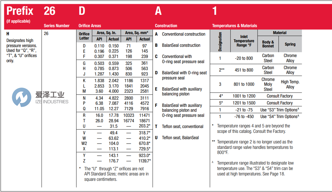 FARRIS泄压阀26DA12L-120SP 天生赢家凯发一触即发工业 ize-industries (2).png