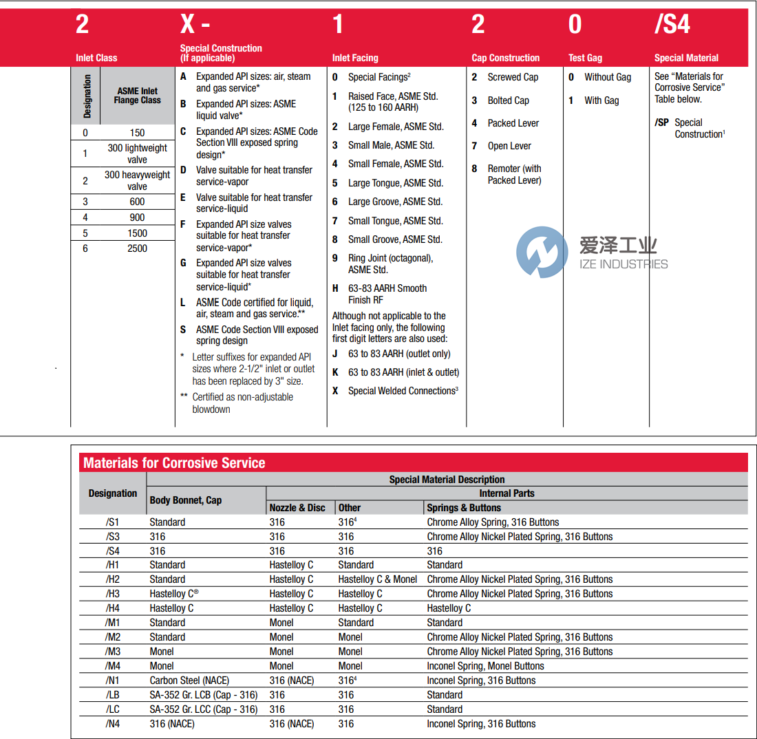 FARRIS泄压阀26DA12L-120SP 天生赢家凯发一触即发工业 ize-industries (3).png