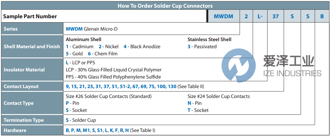 GLENAIR连接器MWDM2L-25PSMRTN 天生赢家凯发一触即发工业 ize-industries (2).png