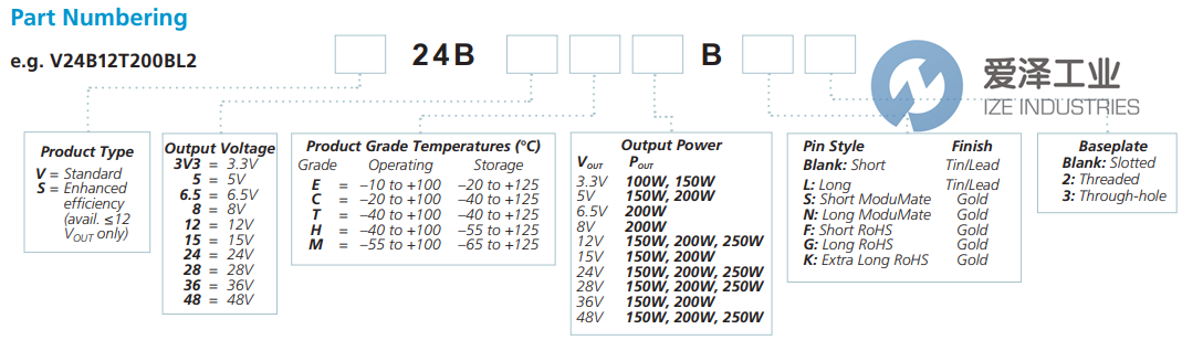 VICOR转换器V24B24T200BL2 天生赢家凯发一触即发工业 ize-industries (2).png