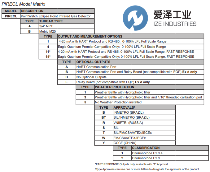 DET-TRONICS可燃气体探测器PIRECLA1D1Y2 天生赢家凯发一触即发工业 ize-industries (2).png