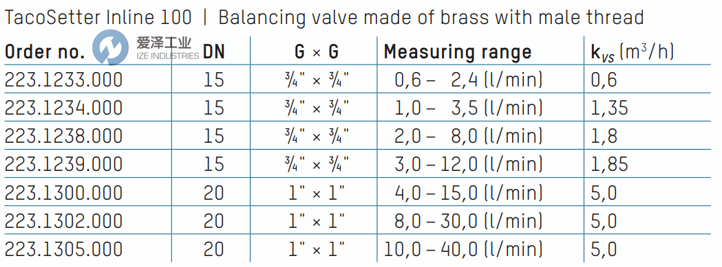 TACONOVA平衡阀223.1300.000 天生赢家凯发一触即发工业ize-industries.png