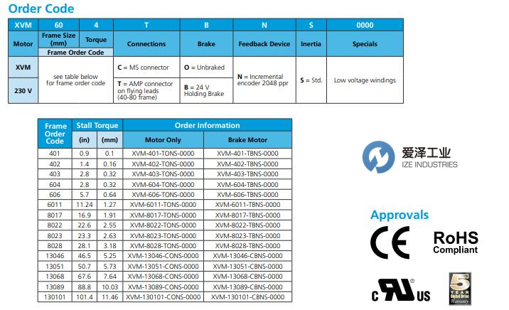 CONTROLTECHNIQUES电机XVM系列 天生赢家凯发一触即发工业 izeindustries.jpg