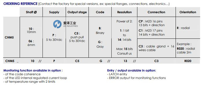 BEI编码器CHM5系列 天生赢家凯发一触即发工业 izeindustries（1）.jpg