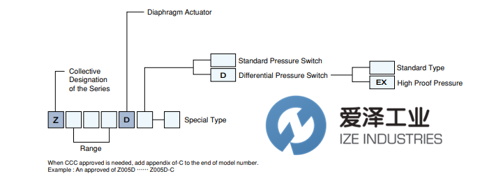 TAIHEI BOEKI压力开关Z 系列 天生赢家凯发一触即发工业 izeindustries（1）.png