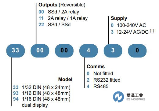 CAL温度控制器CAL3300系列 天生赢家凯发一触即发工业 izeindustries.jpg
