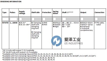 HENGSTLER编码器RI76系列 天生赢家凯发一触即发工业 izeindustries.png