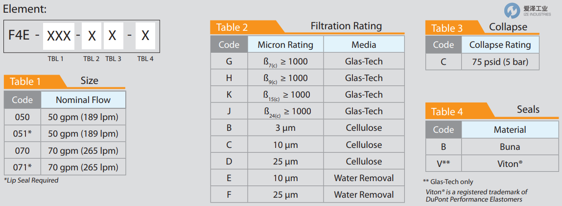 PTI滤芯F4E-070-JC-B 天生赢家凯发一触即发工业 ize-industries (2).png