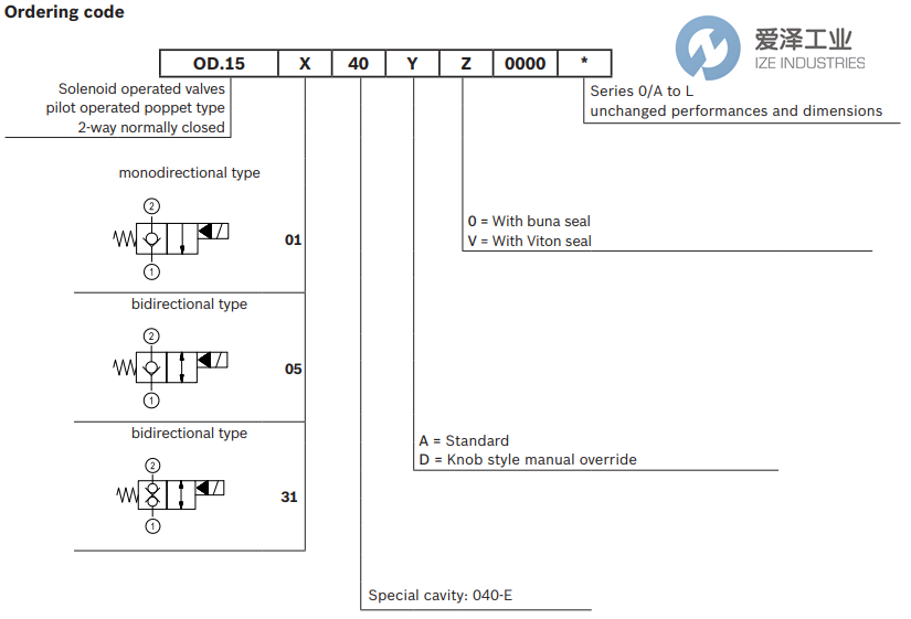 REXROTH OIL CONTROL阀OD153140A000000 R930069398 天生赢家凯发一触即发工业 ize-industries (3).png