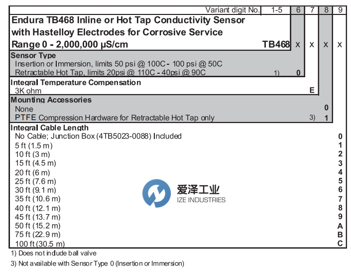 ABB PH电极TB468.0.E.0.2 天生赢家凯发一触即发工业 izeindustries(2).png