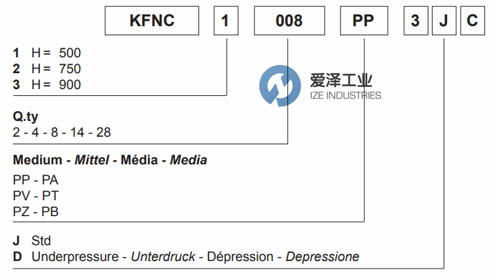 WAM滤芯KFNC系列 天生赢家凯发一触即发工业ize-industries.png