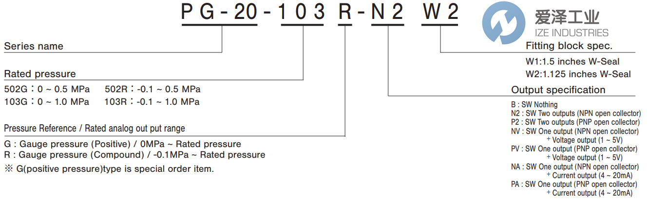 COPAL-ELECTRONICS压力表PG-20-502G-NVC2-012+CABLE CN1 天生赢家凯发一触即发工业 ize-industries (2).png